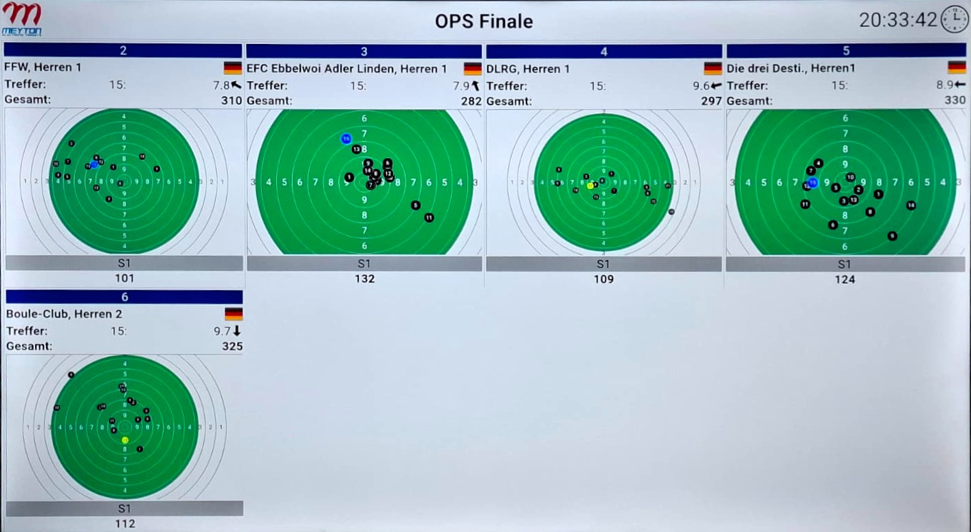 Ergebnisse der Finalrunde am 11.09.2026